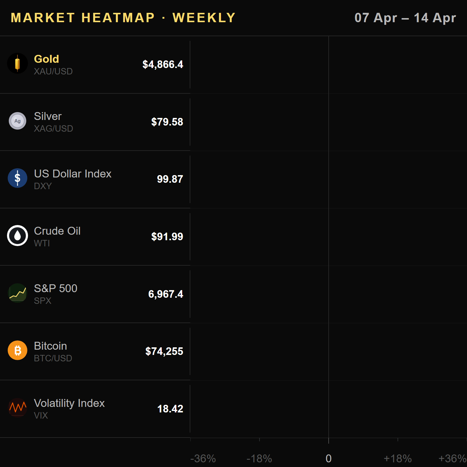 Correlated Assets Heatmap
