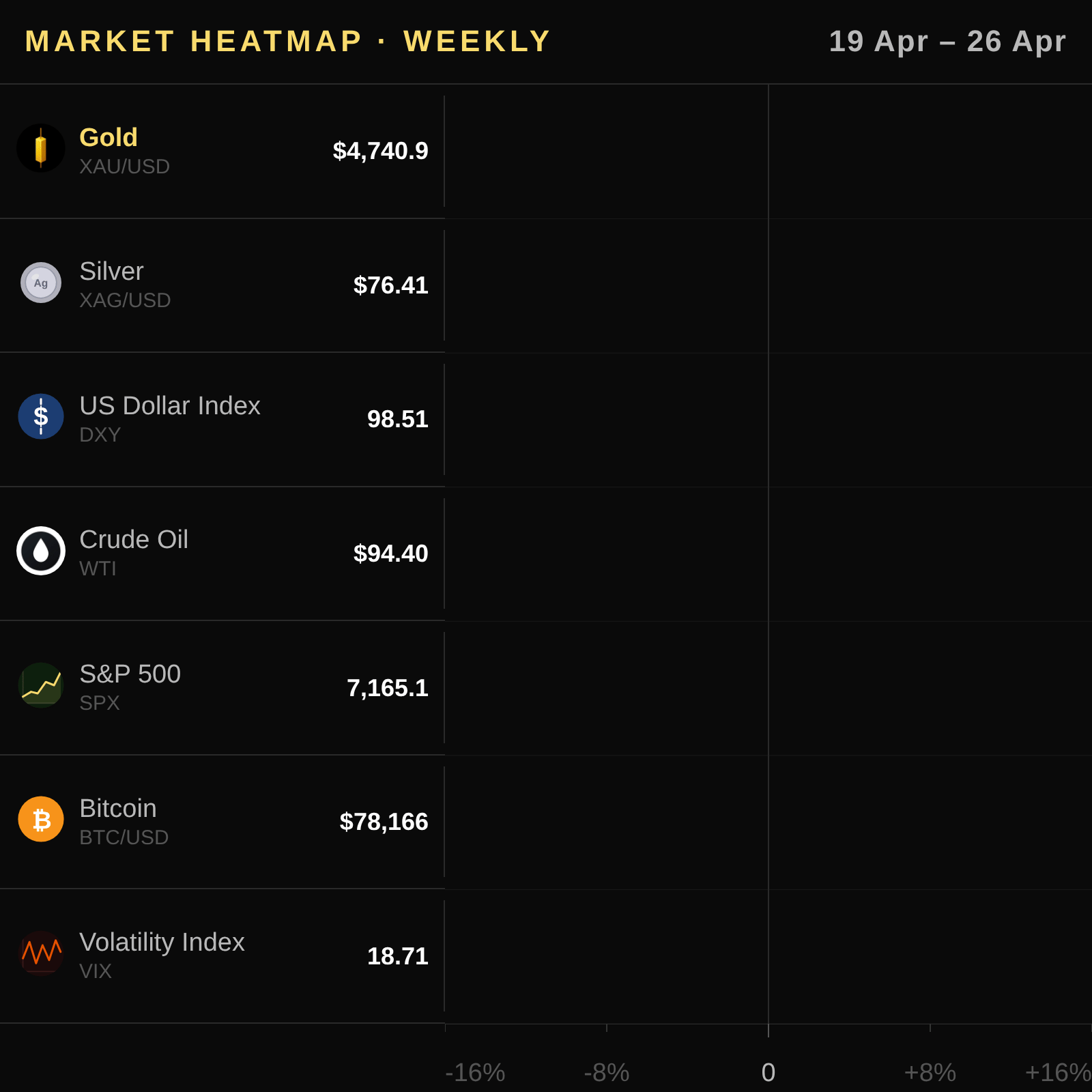 Correlated Assets Heatmap